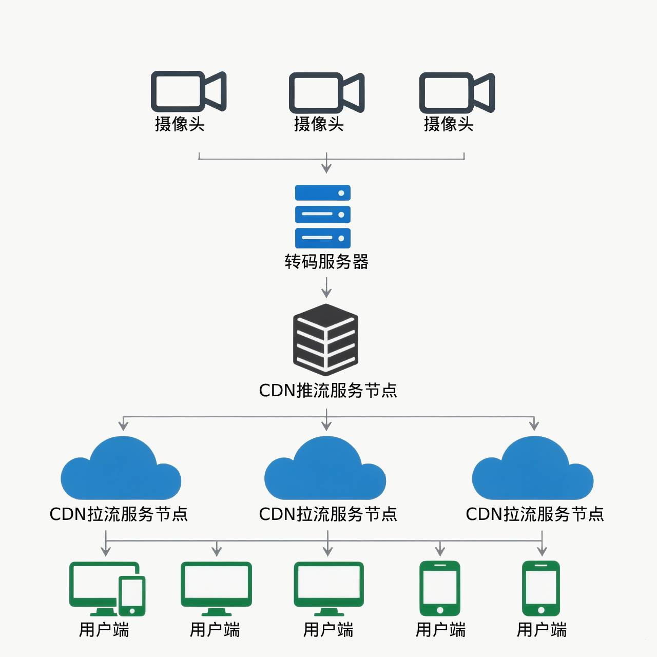 国产化转码服务器 - 结构